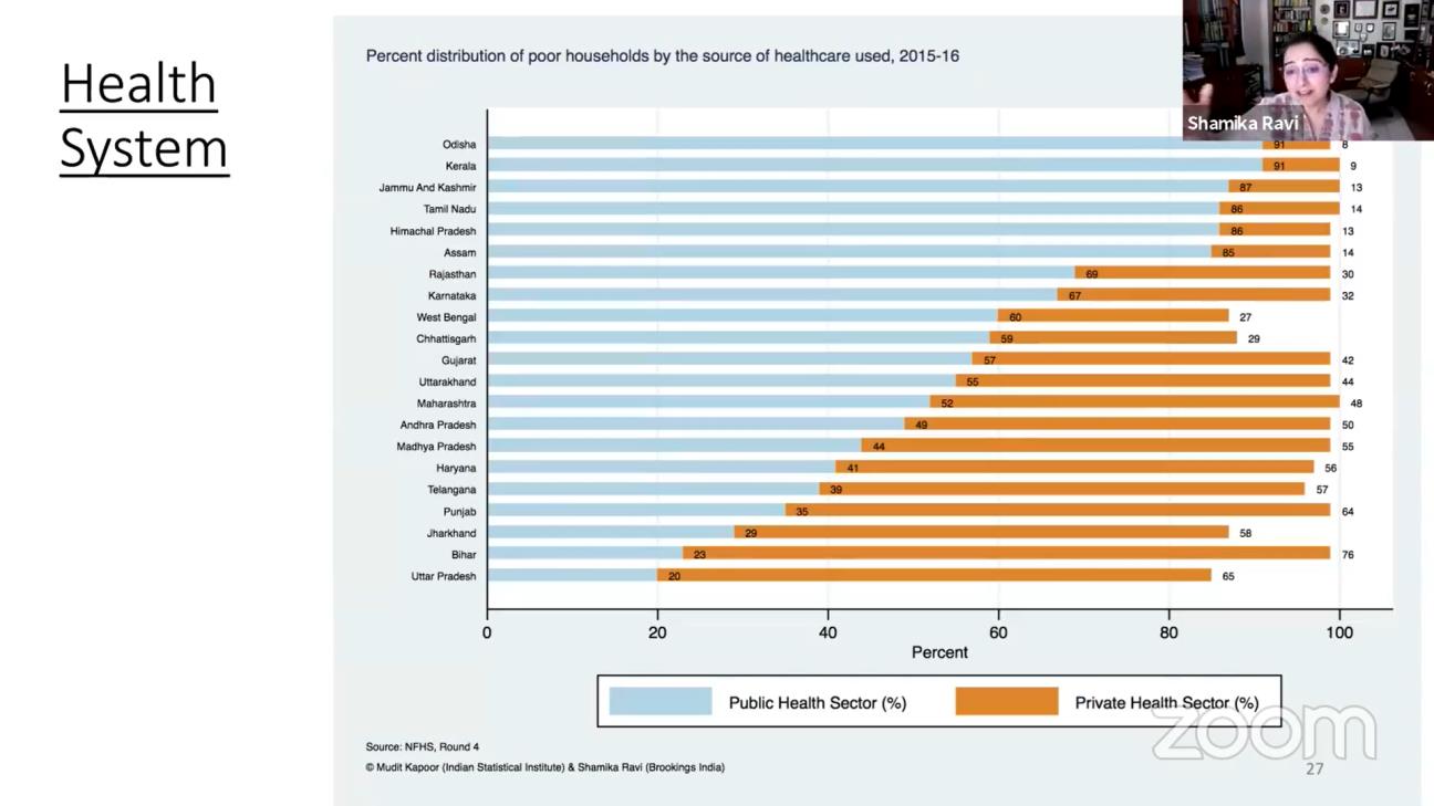 Covid 19 and India’s Real Economy
